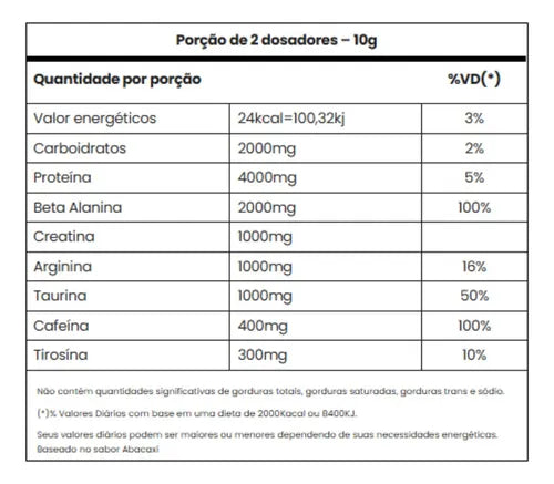 10g Panic Adaptogen Science