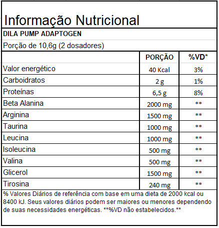 10g Dila Pump Adaptogen Science